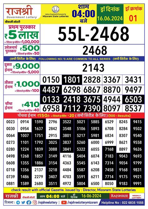 rajshree 20 result today evening|Latest Rajshree Lottery Updates & Download Rajshree Lottery .
